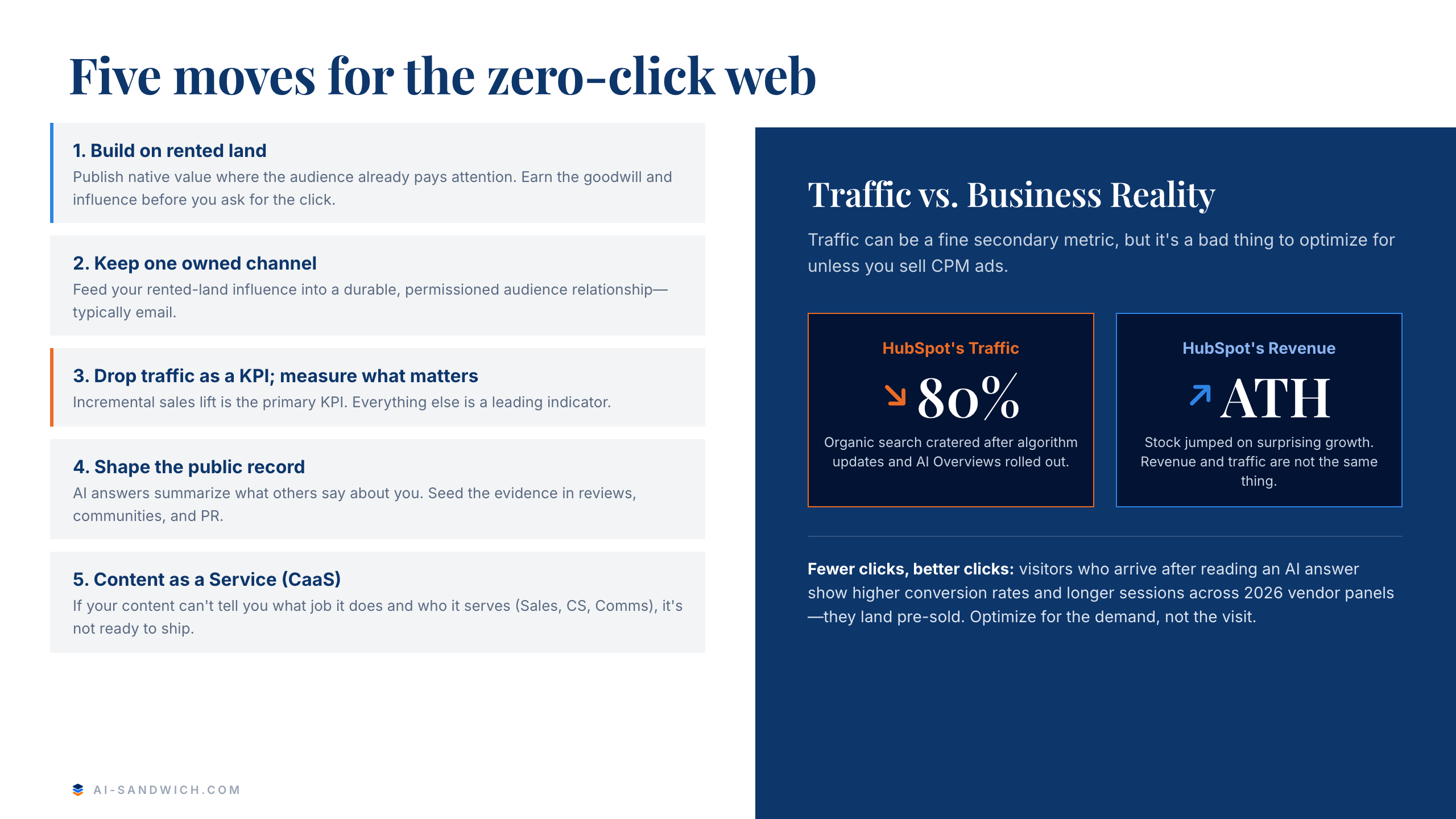 Five moves for the zero-click web
